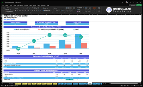 food manufacturing financial model roic financialmodelslab