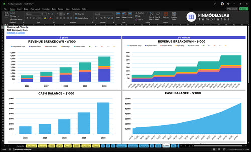 food packaging financial model charts financialmodelslab