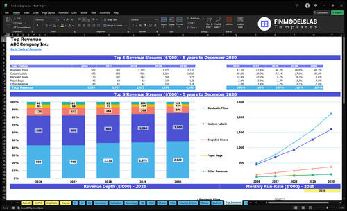 food packaging financial model top revenue financialmodelslab