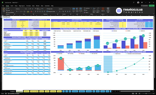 food tour financial model dashboard financialmodelslab