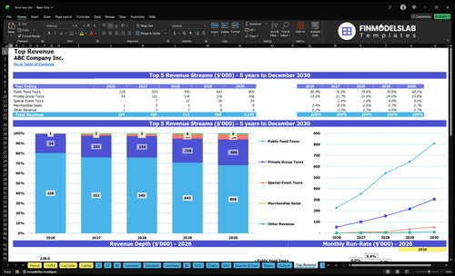 food tour financial model top revenue financialmodelslab