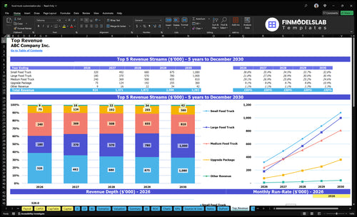 food truck customization financial model top revenue financialmodelslab
