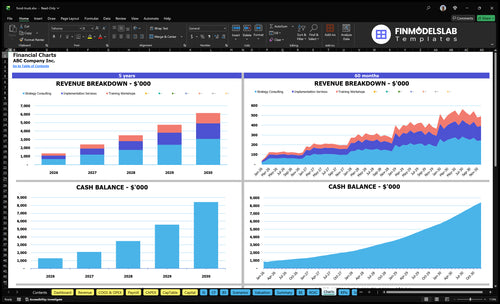 food truck financial model charts financialmodelslab