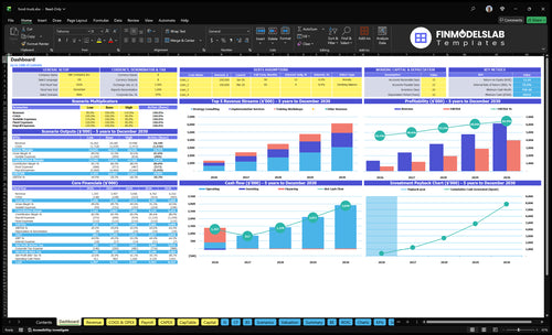Food Truck Financial Model dashboard summarizes key KPIs, runway and cash position with a dynamic dashboard showing revenue, margins, burn and performance—investor-ready view to avoid cash-flow blind spots.