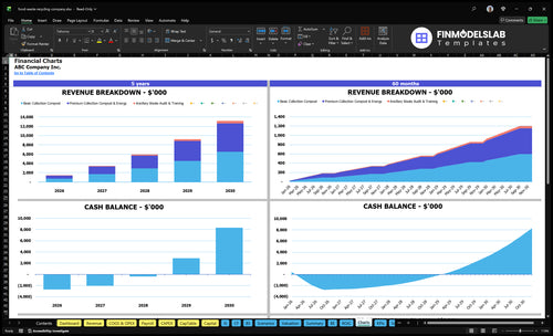 food waste recycling company financial model charts financialmodelslab