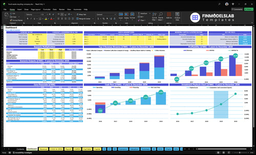 Food Waste Recycling Financial Model dashboard summarizes key KPIs, runway and cash position with a dynamic dashboard showing revenue, margins, burn and operational performance—helps fix cash-flow blind spots.