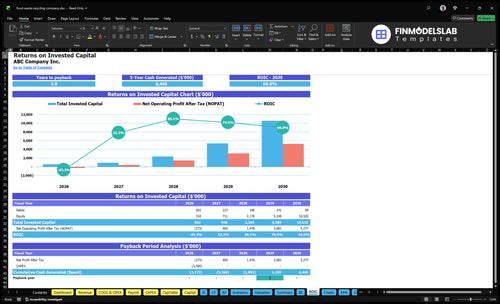 food waste recycling company financial model roic financialmodelslab