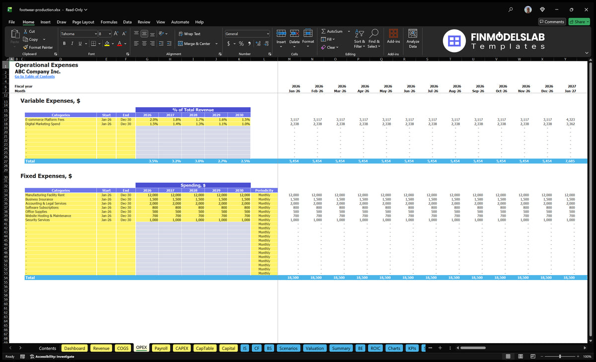 Shoe production Financial model OPEX worksheet showing variable expenditure as a percentage of total revenue and fixed expenditure with schedule, expenditure, periodicity and monthly results