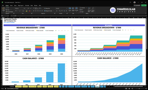 force plate testing financial model charts financialmodelslab