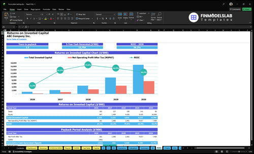 force plate testing financial model roic financialmodelslab