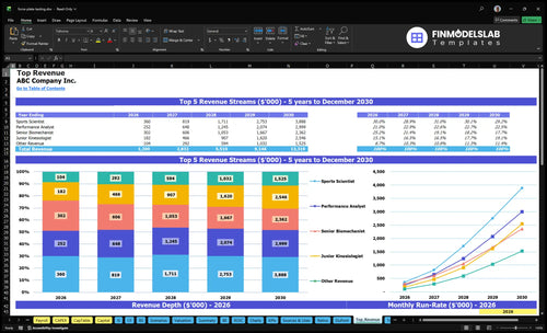 force plate testing financial model top revenue financialmodelslab