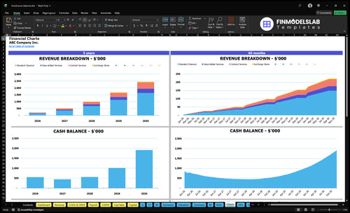 foreclosure cleanout financial model charts financialmodelslab
