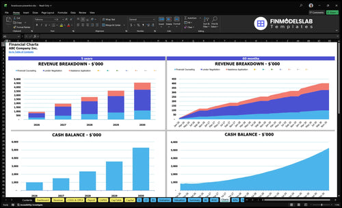 foreclosure prevention financial model charts financialmodelslab