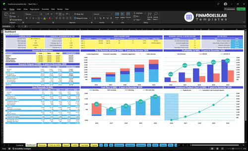 foreclosure prevention financial model dashboard financialmodelslab