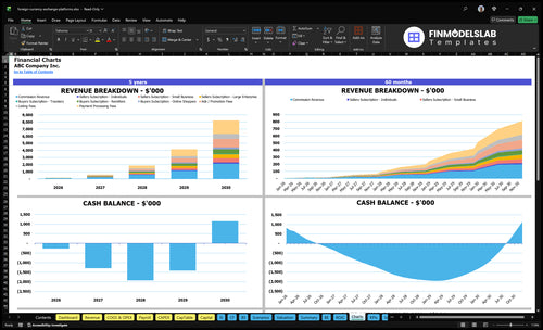 foreign currency exchange platforms financial model charts financialmodelslab