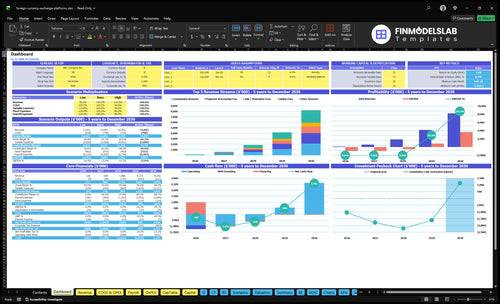 foreign currency exchange platforms financial model dashboard financialmodelslab