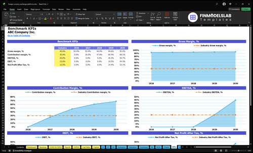 foreign currency exchange platforms financial model kpis financialmodelslab