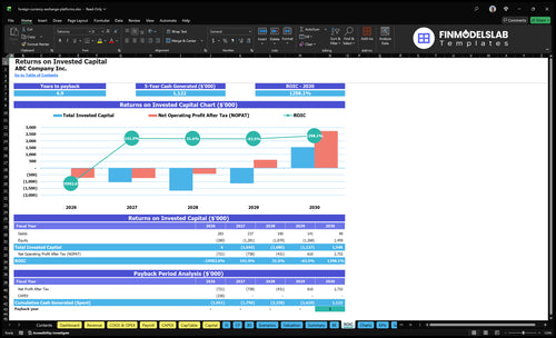 foreign currency exchange platforms financial model roic financialmodelslab