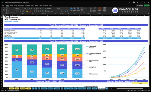foreign currency exchange platforms financial model top revenue financialmodelslab