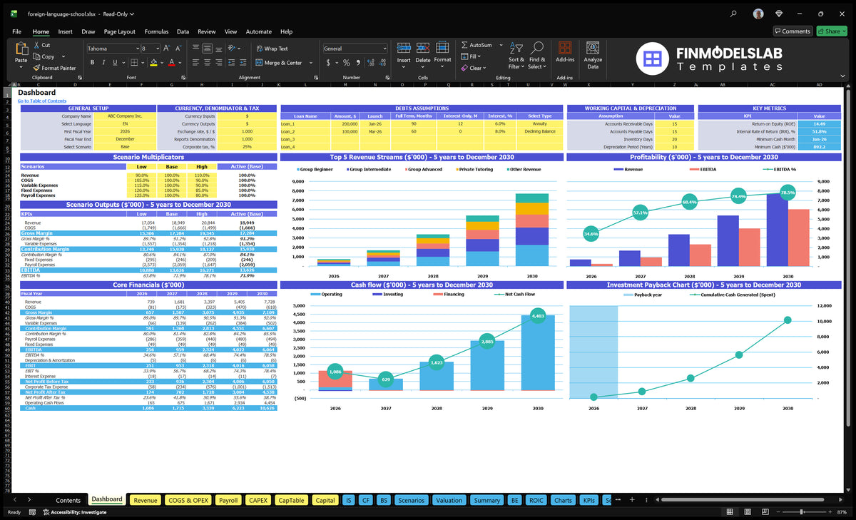 Language School Financial Model Dashboard with configuration control, scenario results, financial tables, revenue charts, cash flow and return