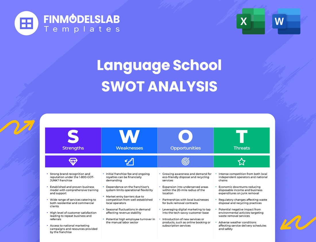 Language School Business SWOT Analysis