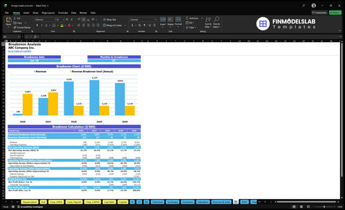 foreign trade zone financial model break even financialmodelslab