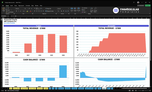 foreign trade zone financial model charts financialmodelslab
