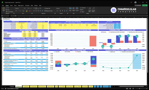 Foreign Trade Zone Operation Financial Model dashboard summarizing key KPIs, runway, cash position and performance with a dynamic dashboard for investor-ready reporting and cash-flow clarity.