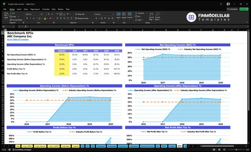 foreign trade zone financial model kpis financialmodelslab