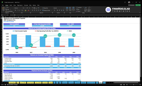 foreign trade zone financial model roic financialmodelslab