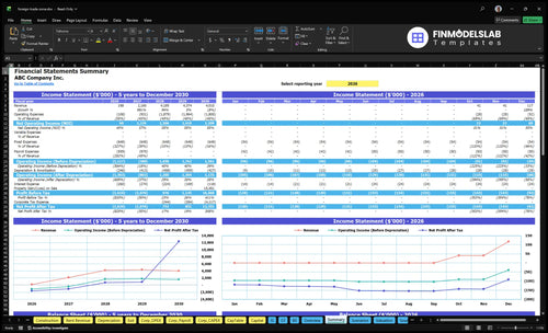 foreign trade zone financial model summary financialmodelslab