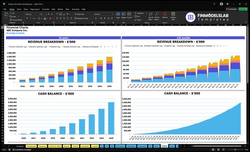 forestry and timber harvesting financial model charts financialmodelslab