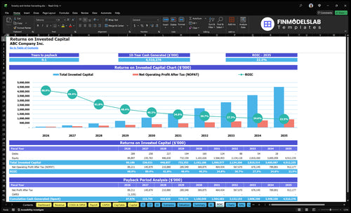 forestry and timber harvesting financial model roic financialmodelslab