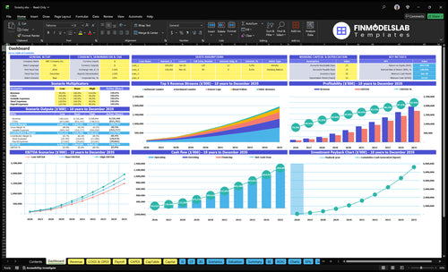 Forestry Financial Model dashboard summarizes key KPIs, cash runway and performance with a dynamic dashboard, helping spot cash-flow blind spots and present investor-ready charts.