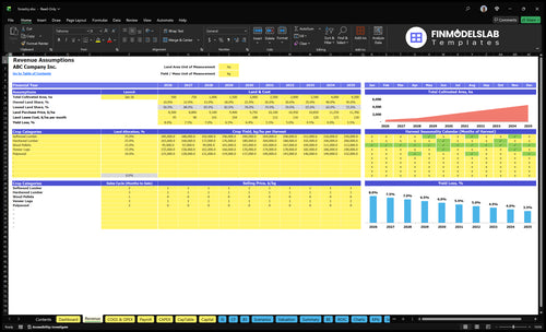 forestry financial model revenue financialmodelslab