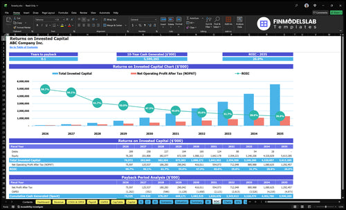 forestry financial model roic financialmodelslab