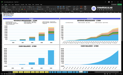 forex trading platforms financial model charts financialmodelslab