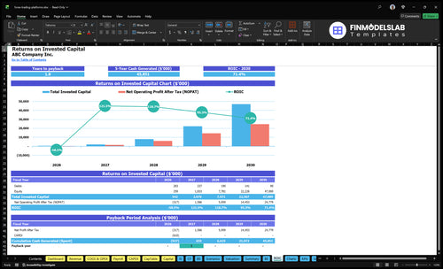 forex trading platforms financial model roic financialmodelslab
