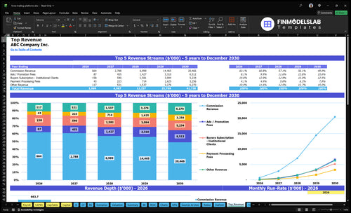 forex trading platforms financial model top revenue financialmodelslab