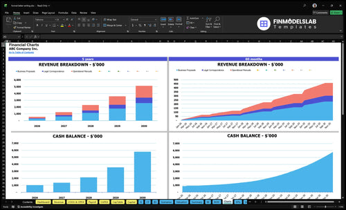 formal letter writing financial model charts financialmodelslab