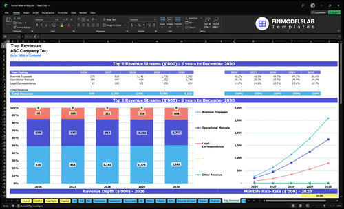 formal letter writing financial model top revenue financialmodelslab