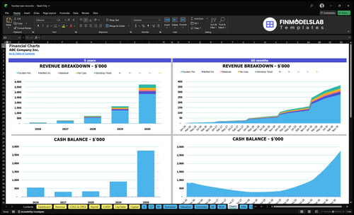 fountain pen store financial model charts financialmodelslab