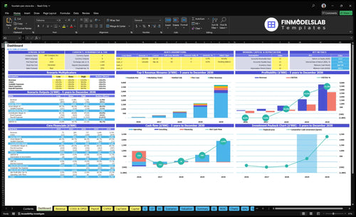 Fountain Pen Specialty Shop Financial Model dashboard summarizing key KPIs, runway and cash position with dynamic charts and performance metrics, helping spot cash-flow blind spots and present investor-ready results
