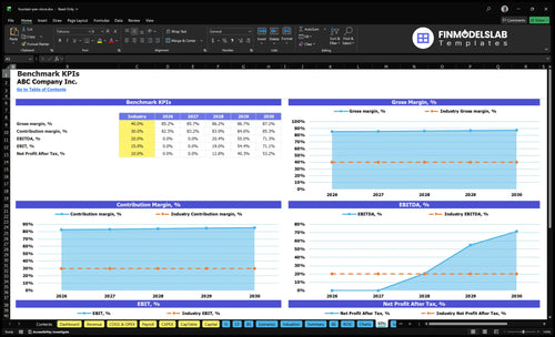 fountain pen store financial model kpis financialmodelslab