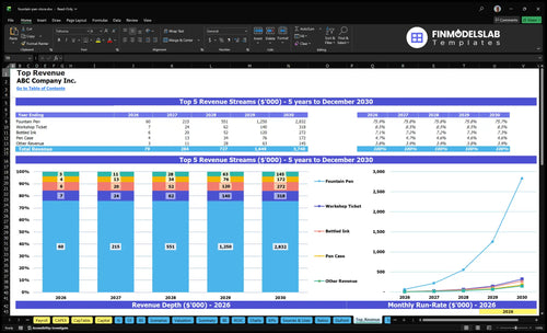 fountain pen store financial model top revenue financialmodelslab