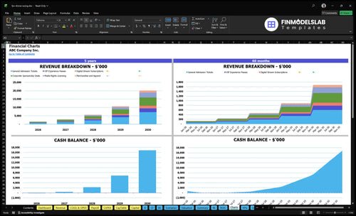 fpv drone racing financial model charts financialmodelslab