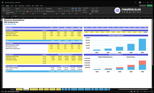 fpv drone racing financial model revenue financialmodelslab