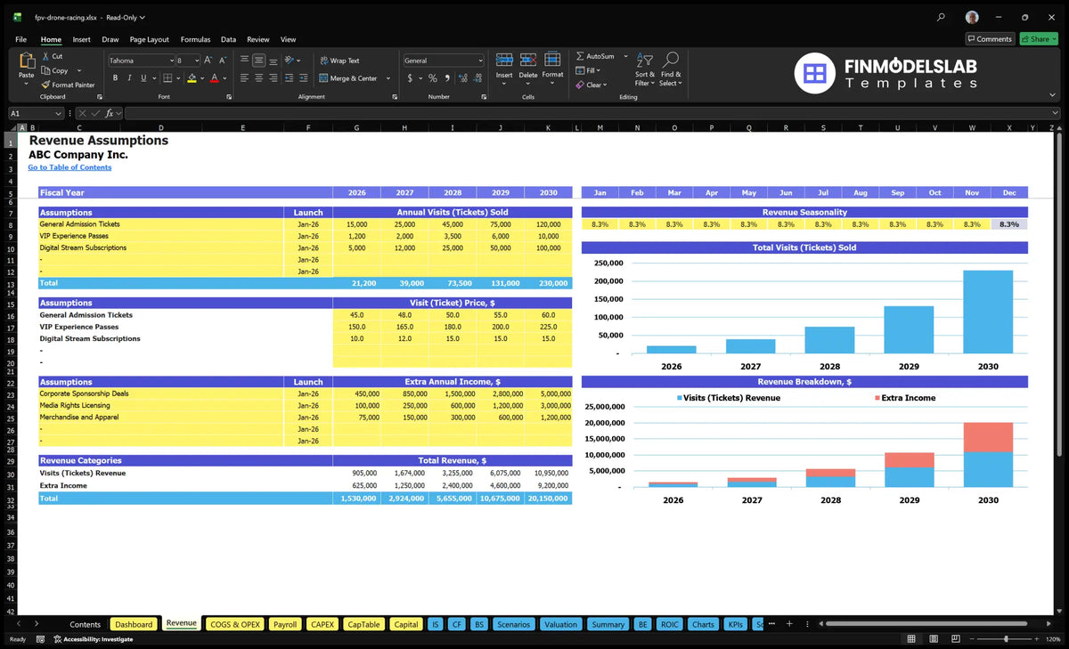 Results of FPV Drone Racing Events Assumptions on ticket revenues, stream price, start-up dates, monthly seasonality and additional revenue introductions