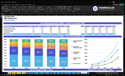 fpv drone racing financial model top revenue financialmodelslab