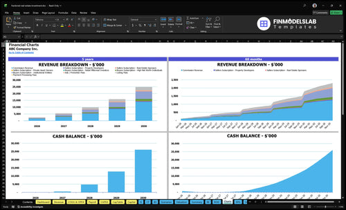fractional real estate investment financial model charts financialmodelslab